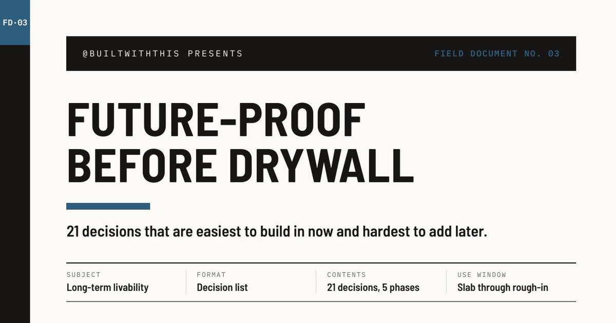 Future-Proof Before Drywall cover